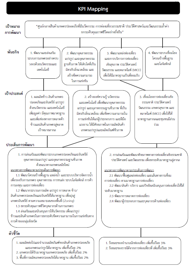 KPI mapping